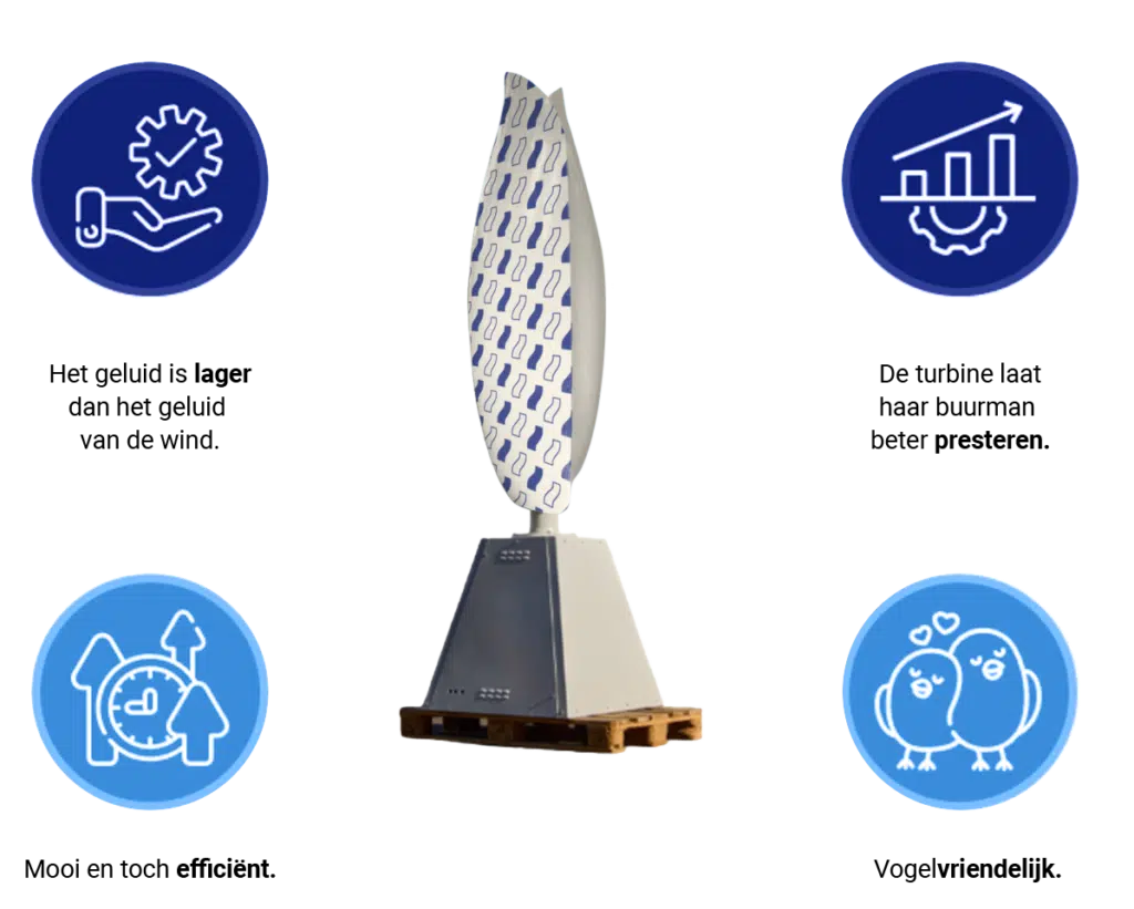 Geïllustreerde weergave van de Meuleman windturbine, met iconen die de voordelen benadrukken zoals duurzaamheid, efficiëntie, diervriendelijkheid en het vermogen om aanzienlijke energie op te wekken op kleine oppervlaktes, gekoppeld aan Meuleman’s innovatieve technologieën.